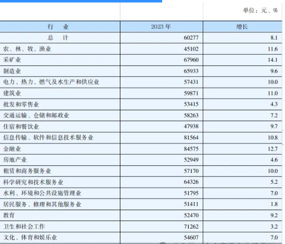 2024年道路交通事故人身损害赔偿相关数据（湖南）