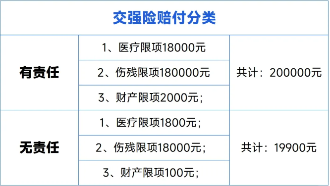2024交通事故损害赔偿项目梳理（含刑事）